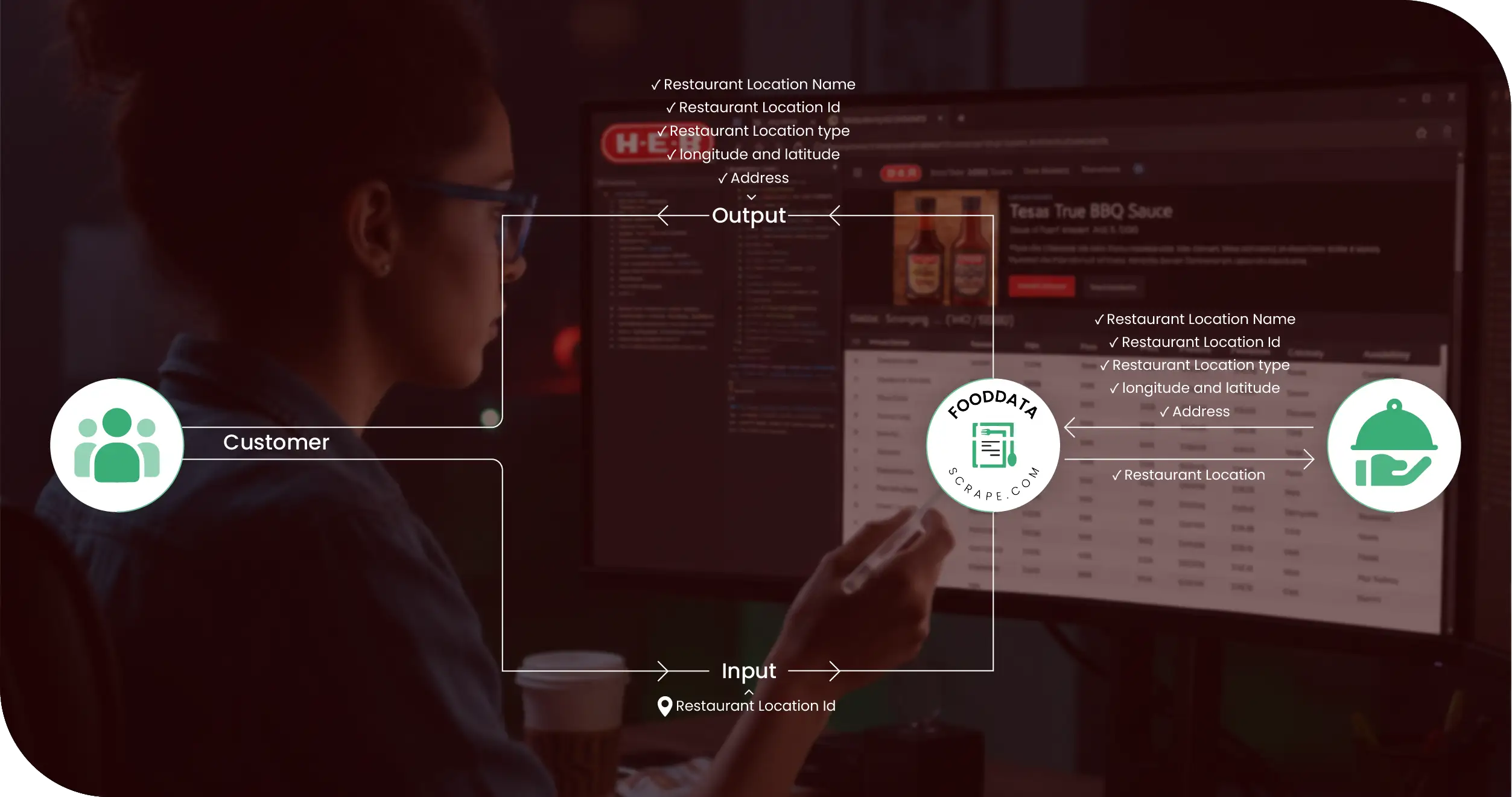 H-E-B Grocery USA Methodologies